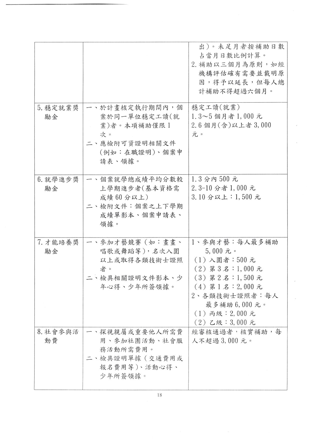 更生人050801