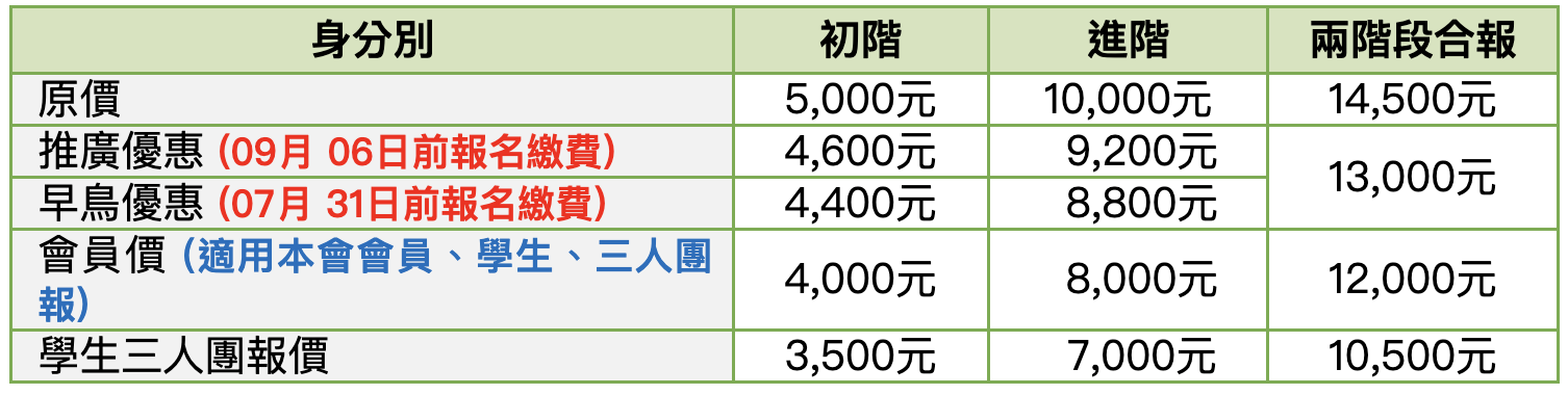 課程費用